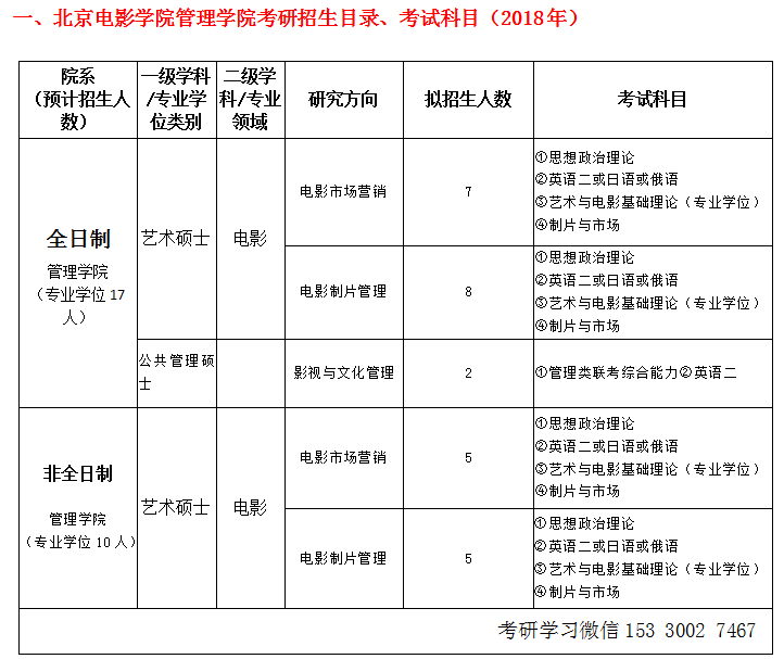 北京电影学院管理学院电影制片管理考研复试信息