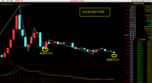 上周有一件比注册制改革延长更重要的事情!