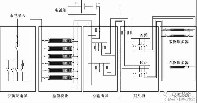 圖4 240v高壓直流供電系統圖4為240v高壓直流供電系統圖(通信行業標準