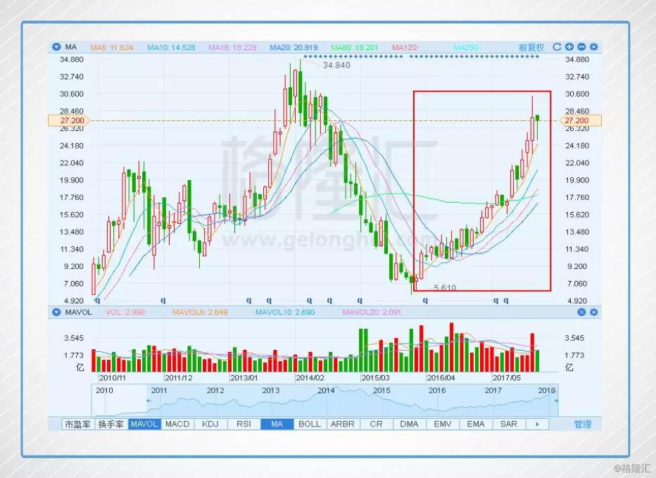 春节增肥成功的美高梅中国（2282.HK），是不是值得去“赌”一把？