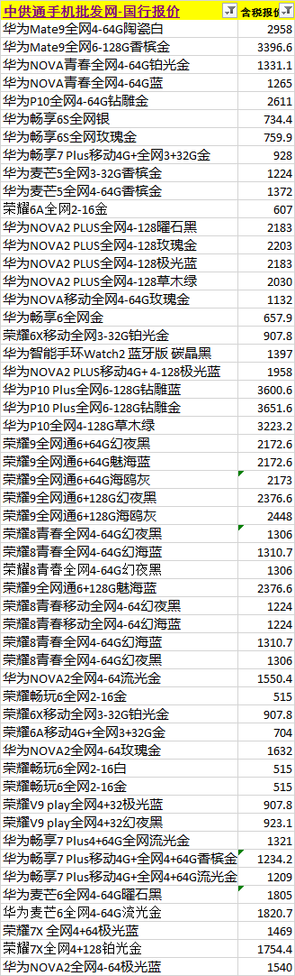 华为手机批发价格表2018年2月26日