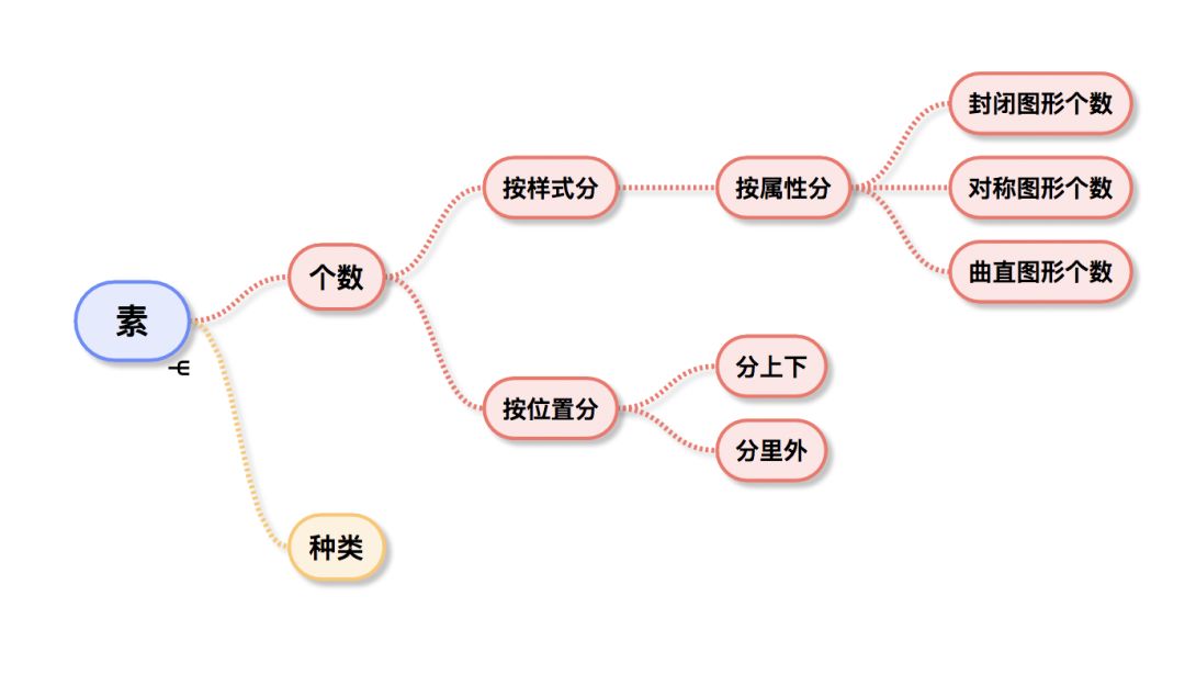 图形推理思考顺序图片