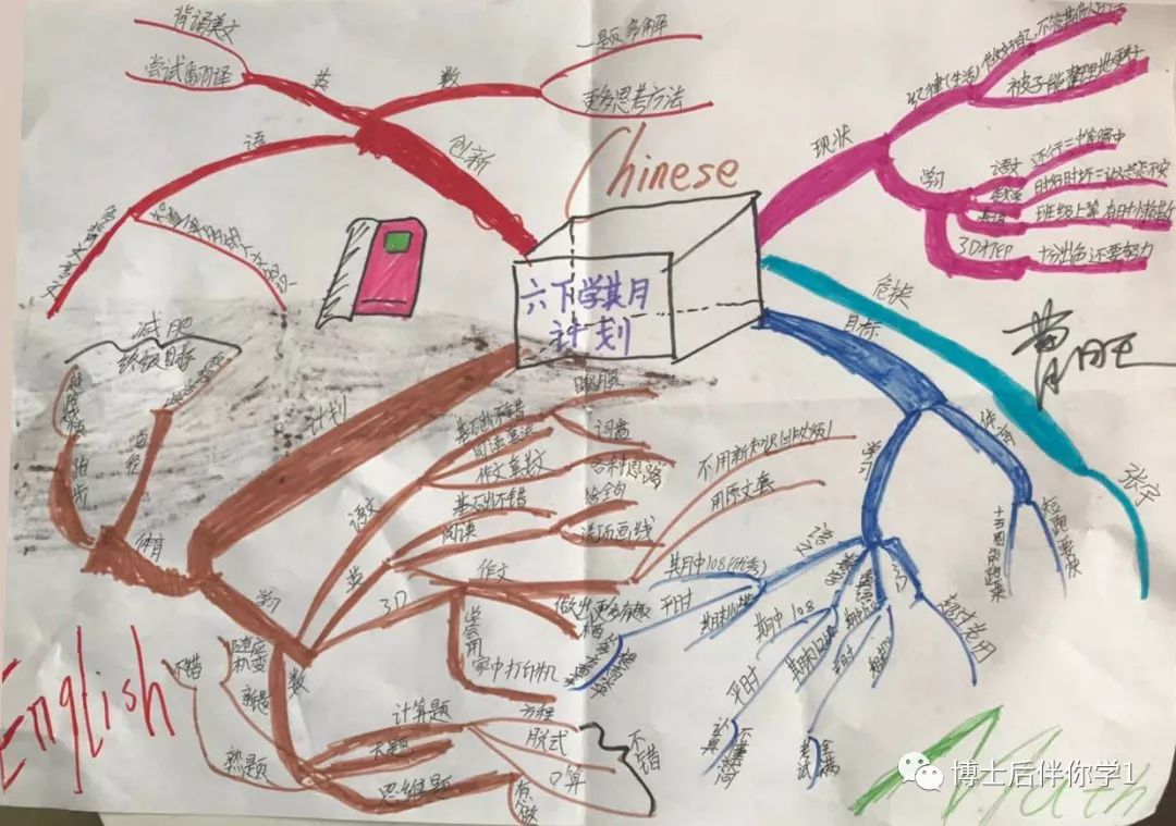 博士後伴你學大連寒假思維導圖訓練營作業彙總