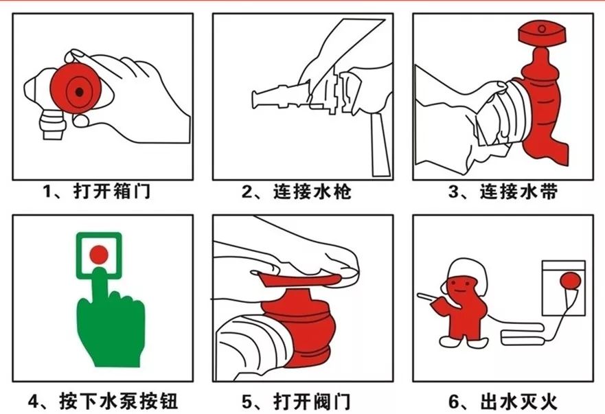 消防栓使用方法