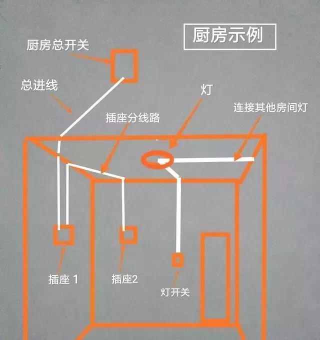 厨房插座电线布线图图片