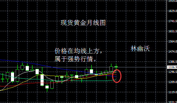 林幽沃：黄金多头重拾主导权，1400大关势在必行？