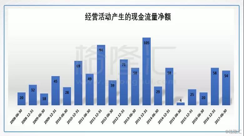 跟永利澳门类似的美高梅，在新项目开业之前，美高梅的经营面积只有340882平方尺，约为31669平方米，而且位于澳门半岛，并非是现在人流最旺的路�地区。