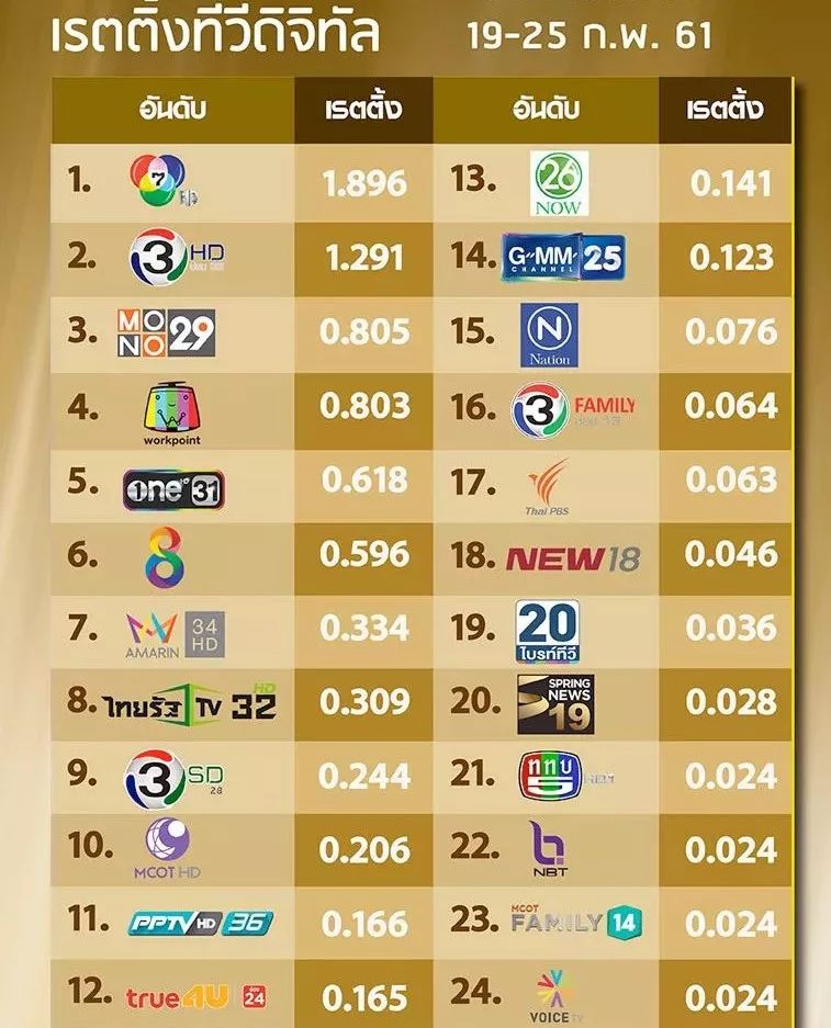 1one31:逗愛籓籬 1.2 五毒屋 3.5 狩獵 3.83臺標清:情牽一線 0.