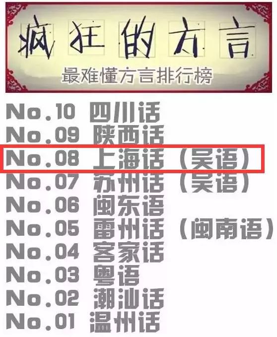 難以置信!老外狂飆上海話,實力碾壓上海小囡!