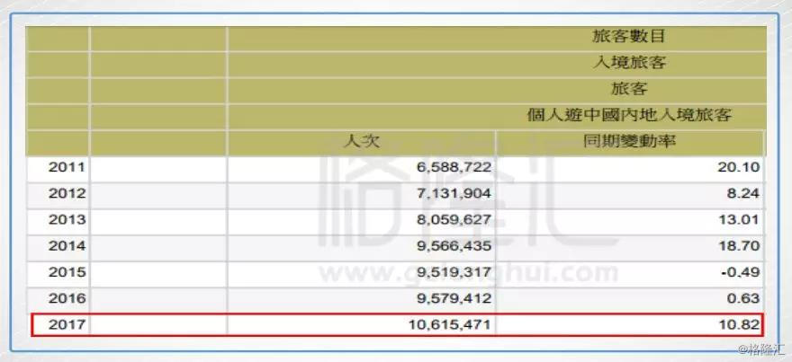 春节增肥成功的美高梅中国（2282.HK），是不是值得去“赌”一把？