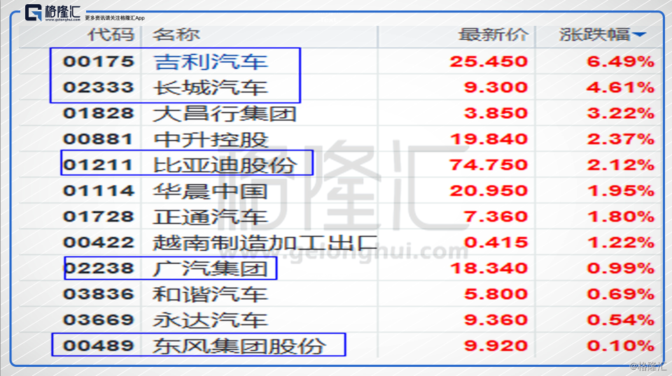 日前，吉利斥资90亿美元，收购了戴姆勒9.69%具有表决权的股份，成为戴姆勒最大的股东。这也是中国企业迄今为止在西方汽车工业中的最大手笔投资。