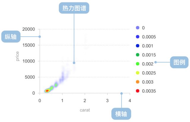 热力图颜色对应人数图片