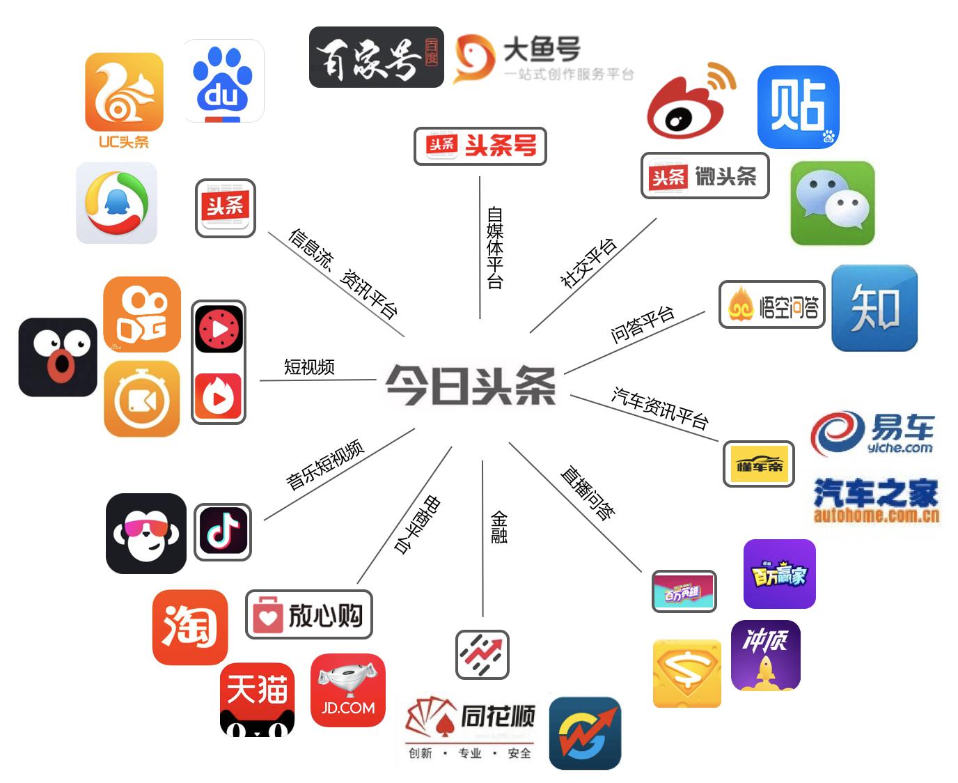 关于今日头条威海网站建设费用的信息