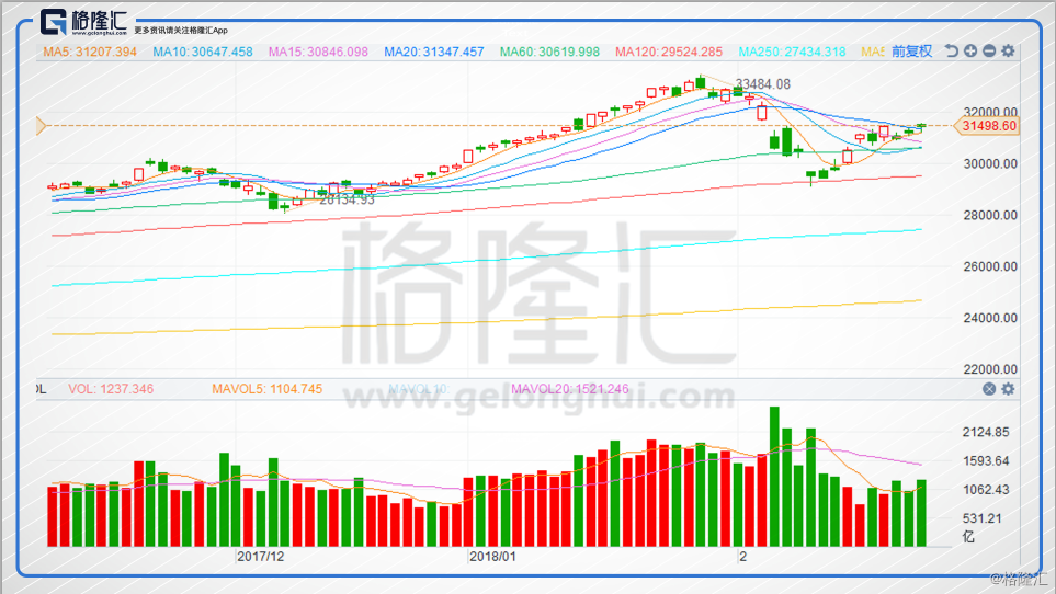 当前，内地资金借道港股通南下，占市场整体交易量约10%及自由流动市场市值之6%。瑞银本周表示，今年南下资金总流入仍将维持可观金额，预计约2800亿元人民币。