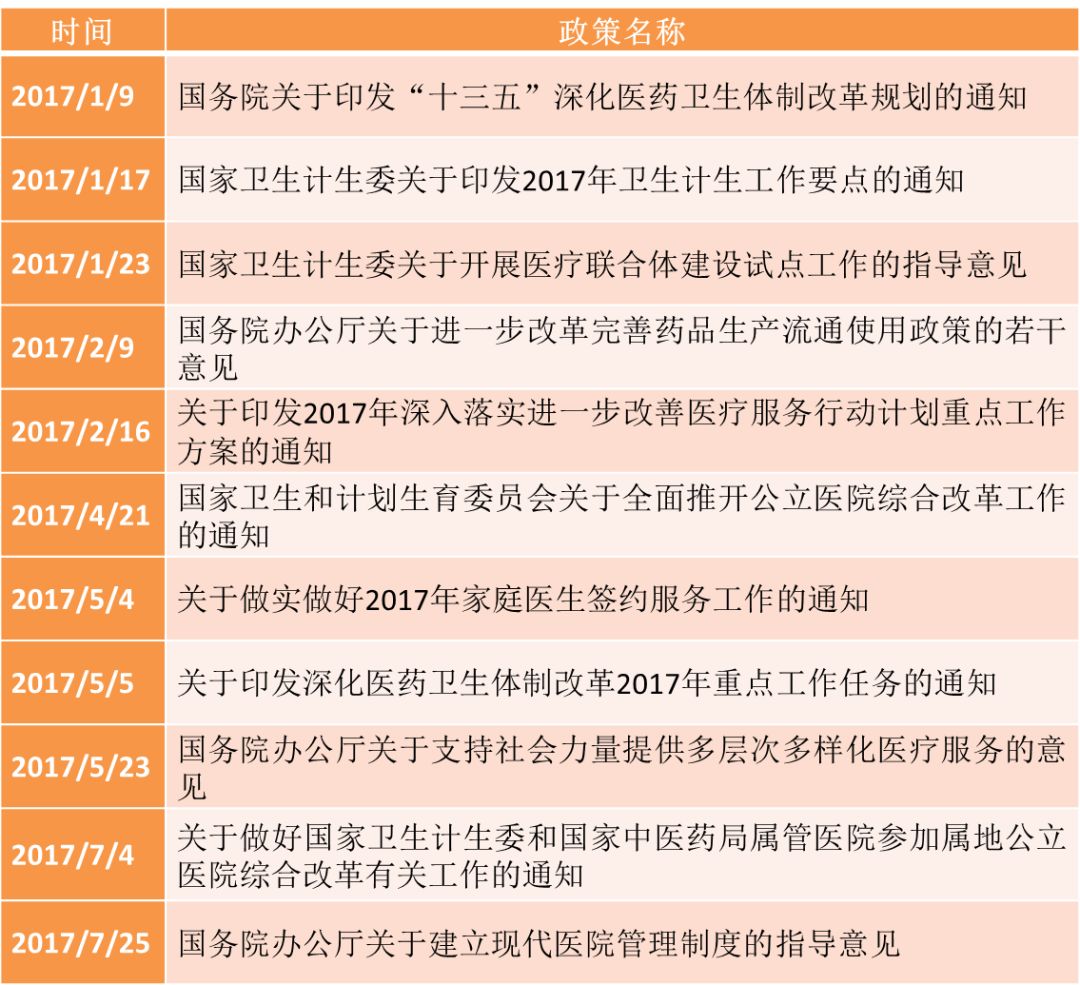 2017年医疗健康产业政策概述——医疗篇