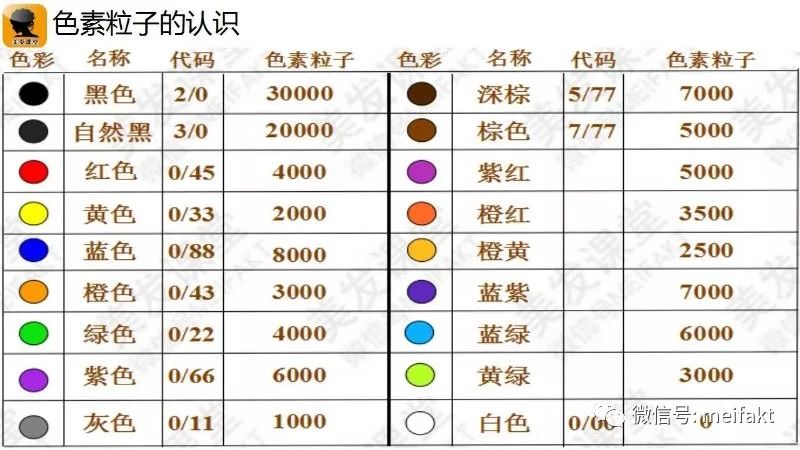 学染发,先学会这个:色素粒子与调色技巧的视频讲解