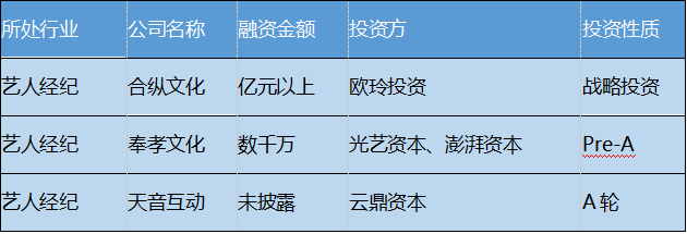 投資方有歐玲投資,光藝資本,澎湃資本,雲鼎投資;電競行業共發生融資