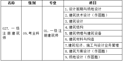 2018年全國一,二級註冊建築師資格考試報名即將開始