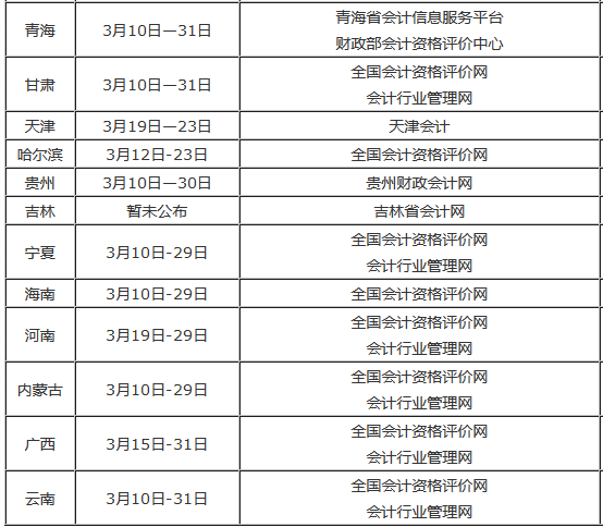 仁和會計分享:全國2018年中級會計職稱考試報名時間及報名入口