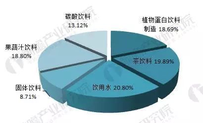 《2018-2023年中國植物蛋白飲料行業市場需求與投資規劃分析報告》