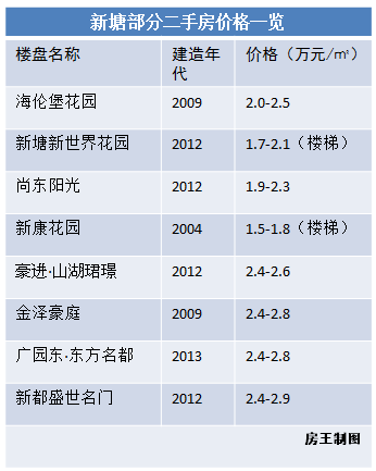 新塘:下一個深圳龍華,珠三角不限購區買房首選