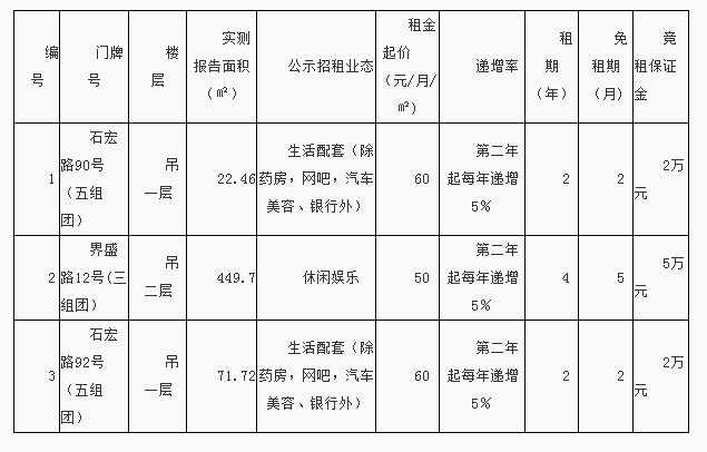 公租房一个月租金多少(公租房一个月租金多少邯郸)