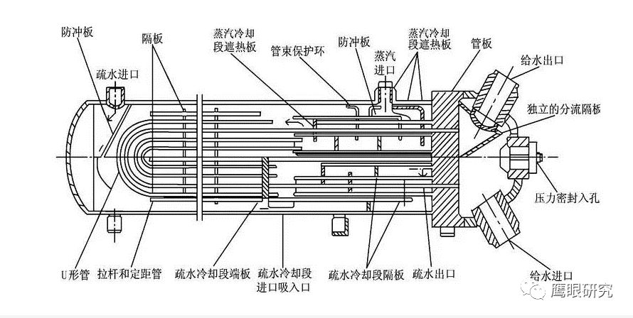 某电厂300mw汽轮机的高压加热器,采用三台江苏泰兴公司制造的单列卧式