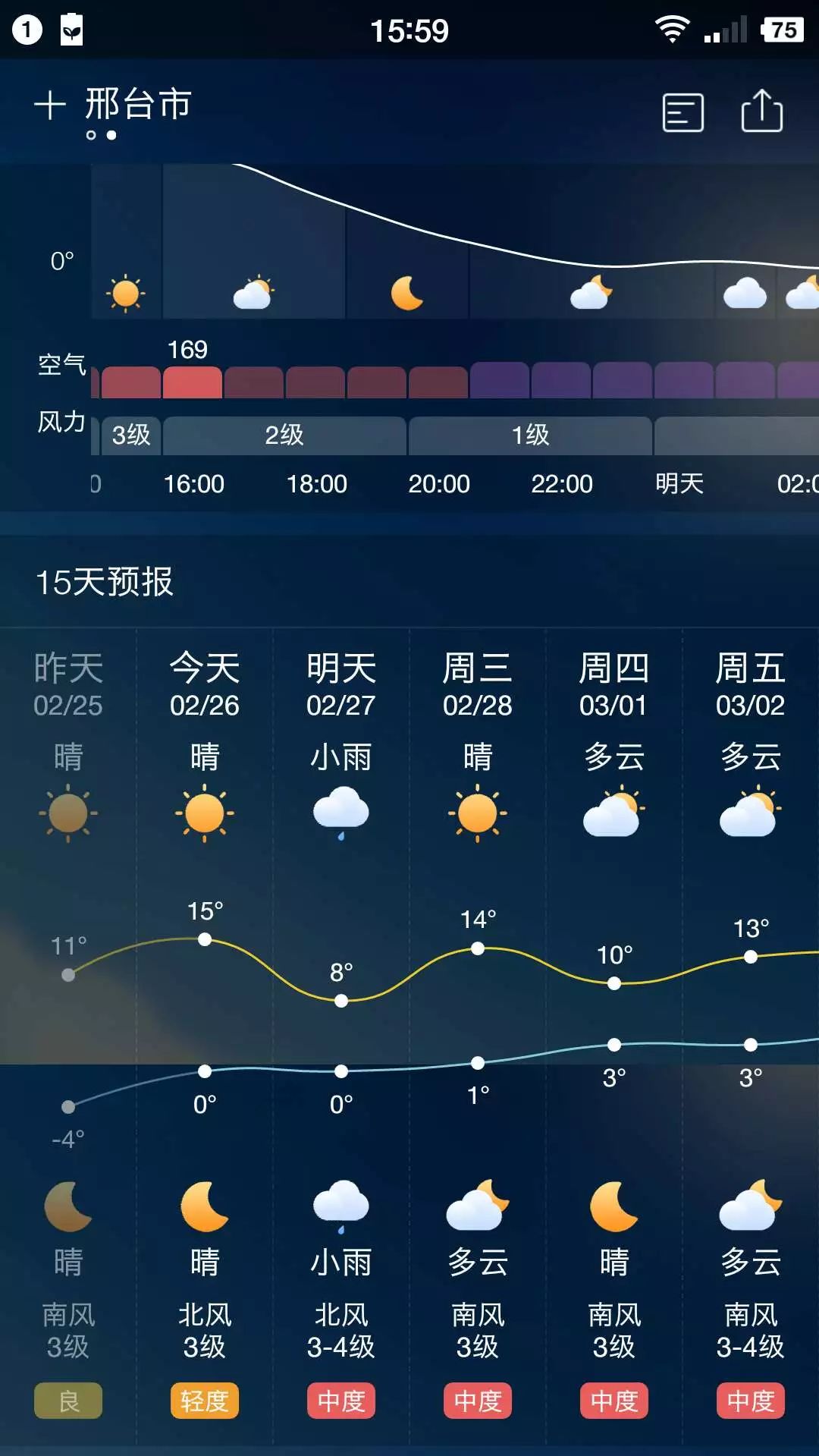 明天邢臺有雨夾雪!降溫!但有2個好消息要告訴你!