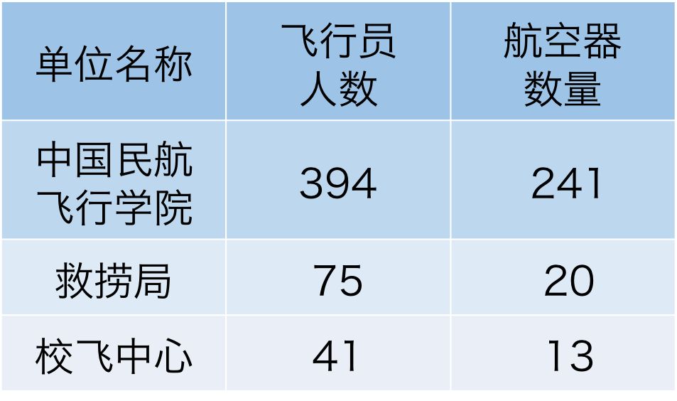 中国空军人数图片