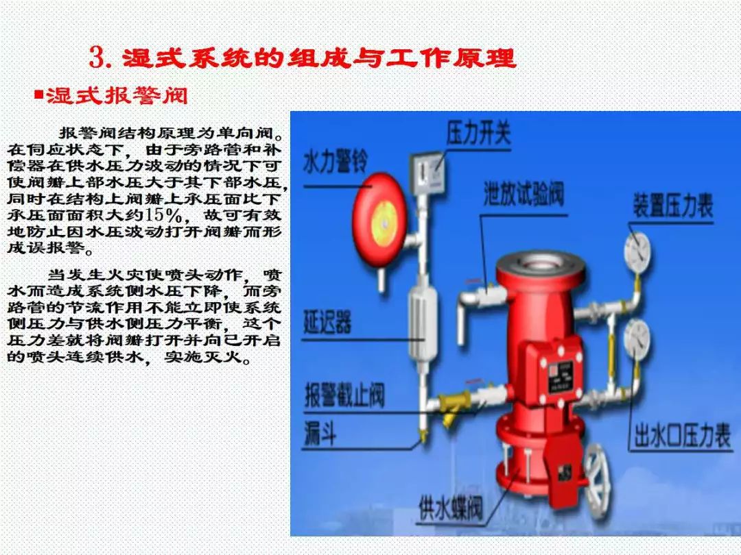 干式喷淋头工作原理图片