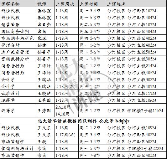 央財本科課表2018春金融學院會計學院財政學院保險學院經濟學院商學院