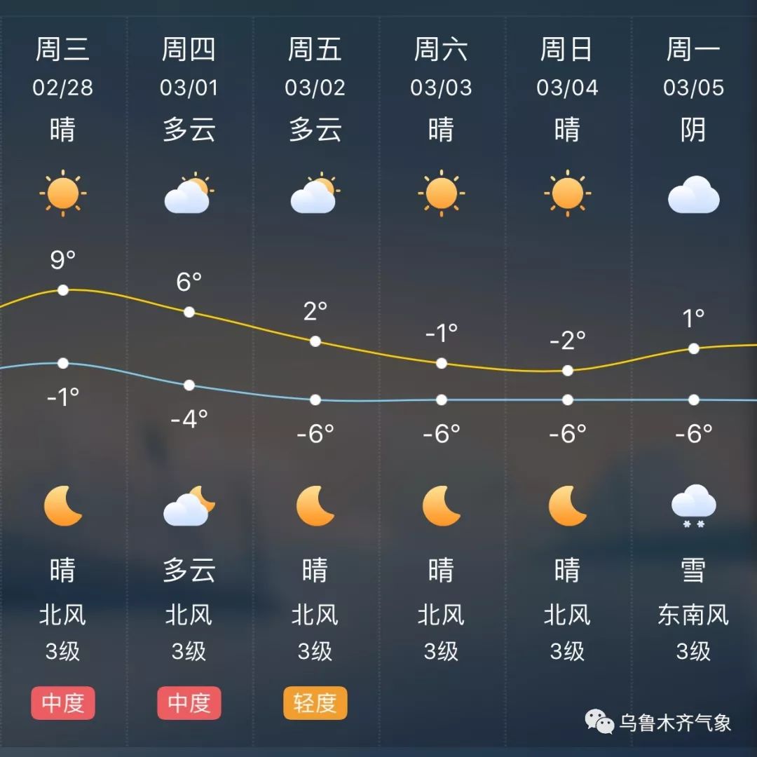 未來幾天天氣趨勢明日生活指數預報24小時分區預報經久不衰的囉嗦