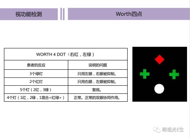 教程→标准视功能流程