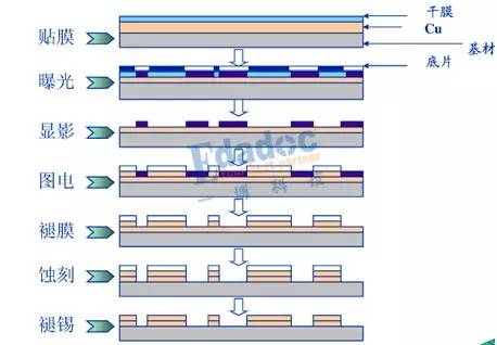 蚀刻因子计算方法图片图片