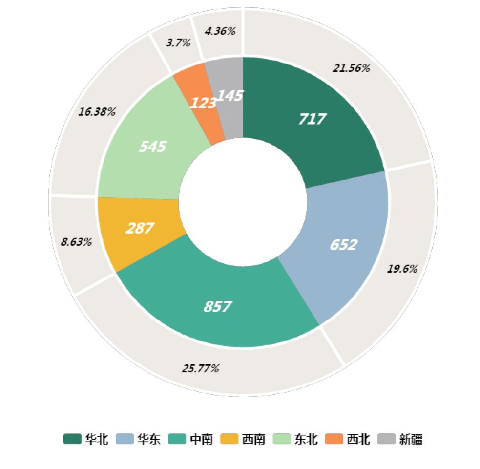 5%(根據局方fsop系統數據,目前在冊通航運行單位有345家);從業飛行