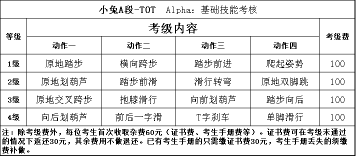 轮滑刹车等级表图清晰图片