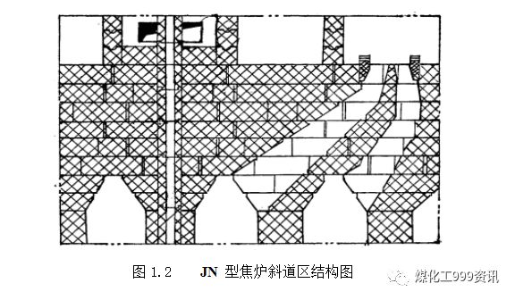 《焦爐結構與設備》