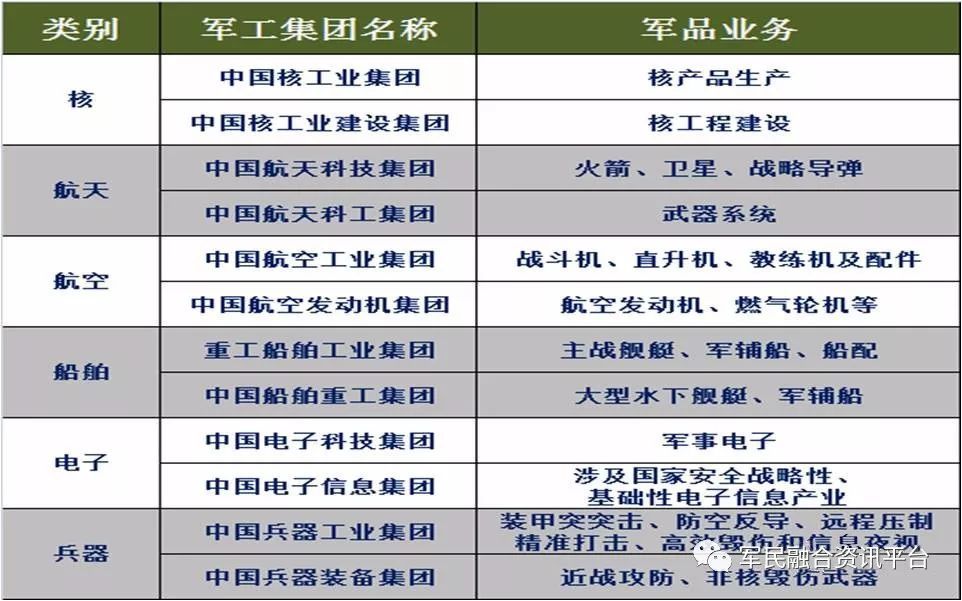 【军民技术资讯 从我国军工行业发展历程看,为何现在是军民融合黄金