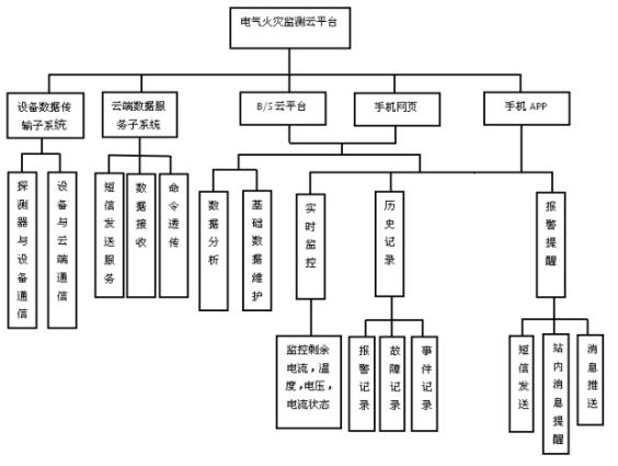 智慧用电系统架构