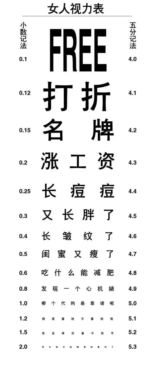 最新視力表出爐,據說95%的無錫人可能已經瞎了!