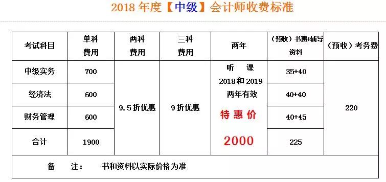 2018年【中级会计职称培训】超值优惠报名中.