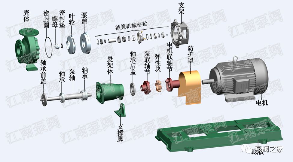 離心泵抽空是機械密封最大的敵人