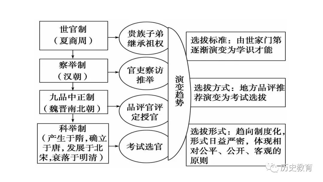 精品课件首发隋朝的统一与灭亡