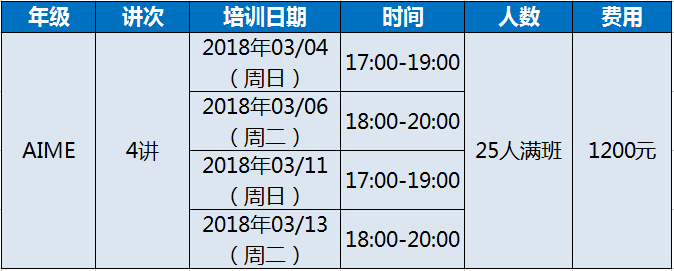 关于组织参加2018年aime(2)活动培训通知-学路网-学习路上 有我相伴