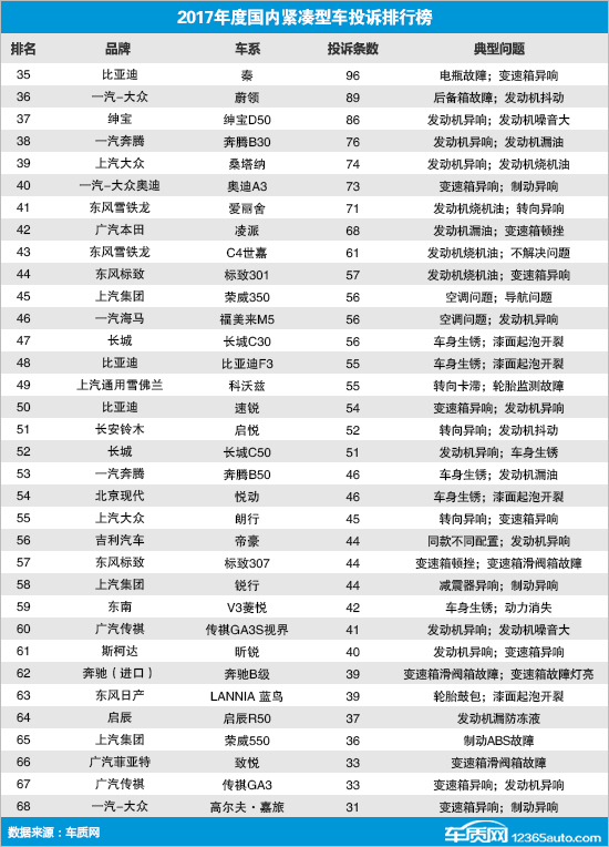 2017紧凑车排行_2017年度十大最佳7座车(2)