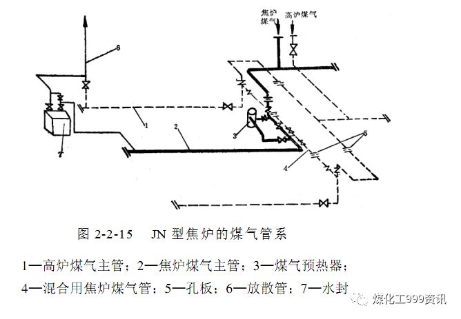 焦炉结构三室两区图片