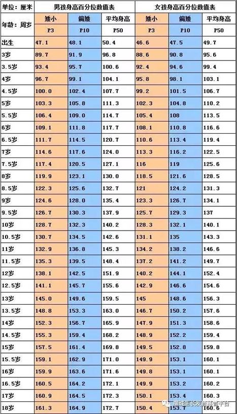 報名要求:3-16歲,班級裡坐在第一排,比同齡孩子矮半頭,初二男生身高