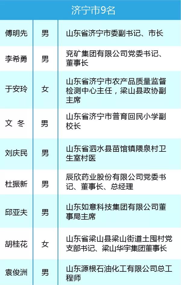 山东省人大代表名单图片