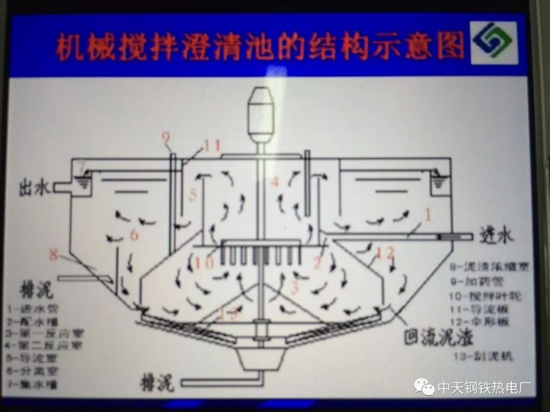 机械加速澄清池的原理及运行操作