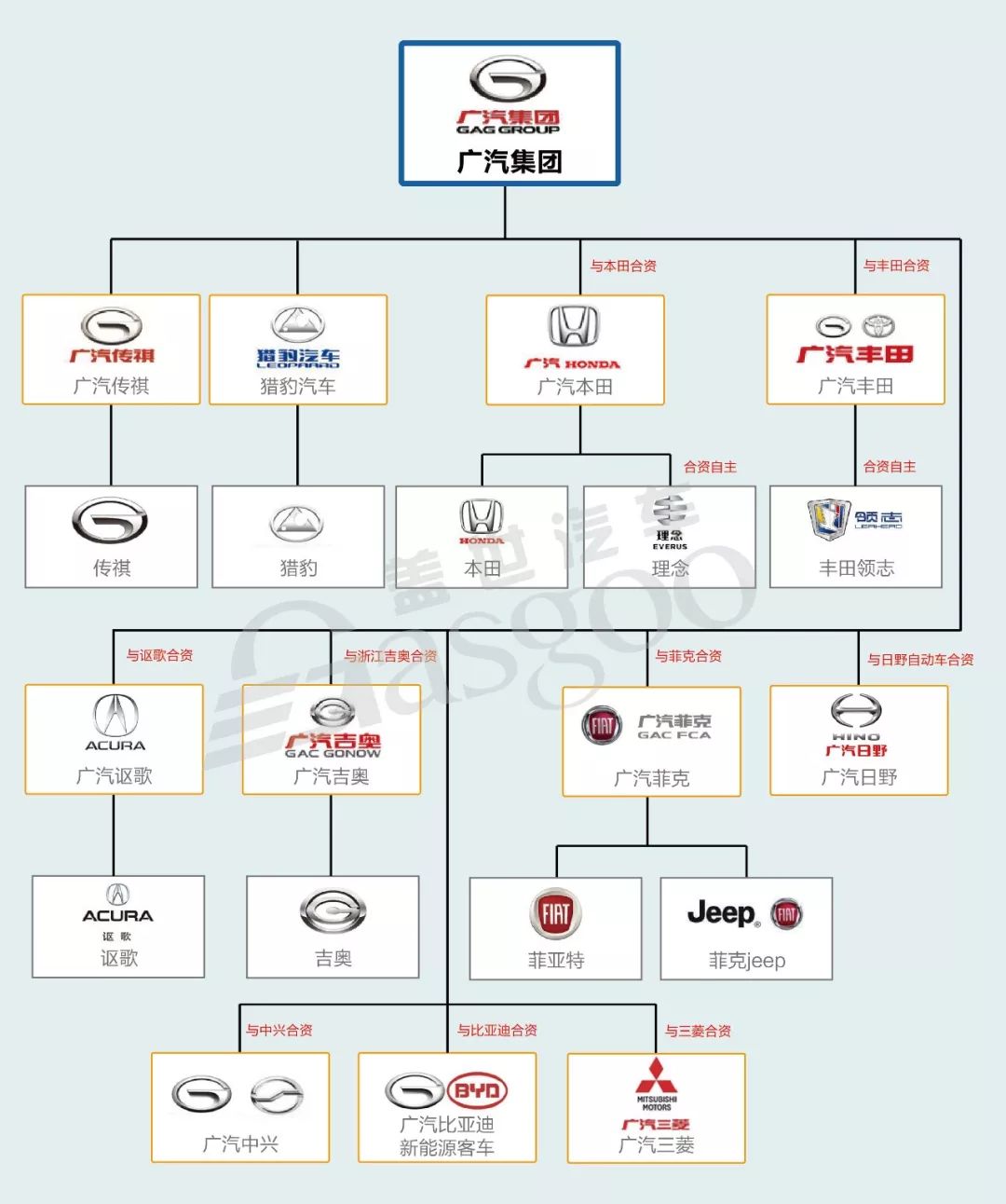 汽车品牌隶属关系图图片